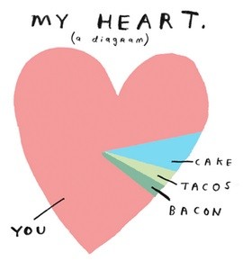 Heart Diagram