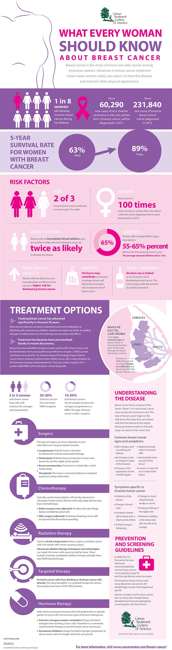 Breast-Cancer-infographic-11-19-14[1].jpg600