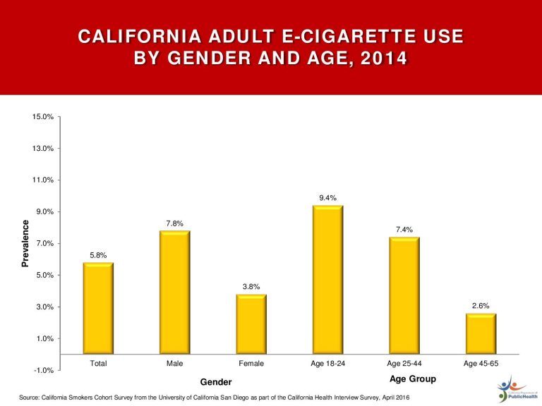 New California Tobacco Laws Go Into Effect